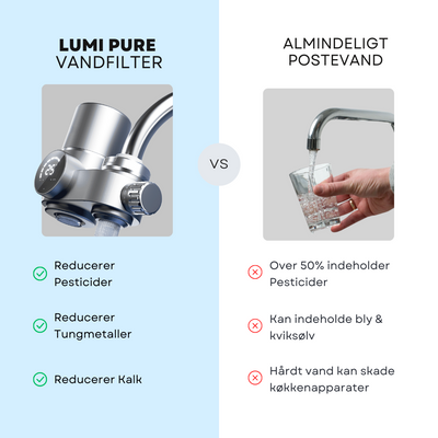 LUMI Pure Vandfilter